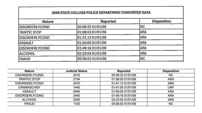 Comparison of two public records requests Comparison of two public records requests
