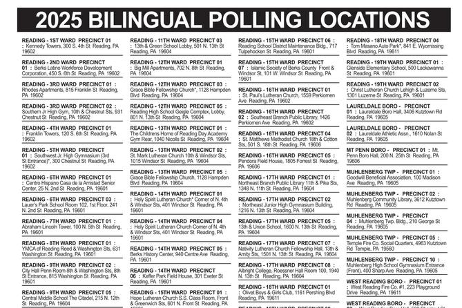 A listing of precincts required to have an interpreter on site. A listing of precincts required to have an interpreter on site.